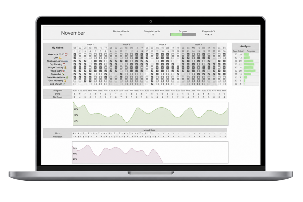 Habit Tracker Mockup